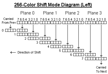 Click for Textified 256-Color Shift Mode Diagram (Left)