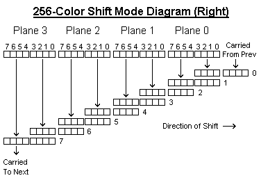 Click for Textified 256-Color Shift Mode Diagram (Right)