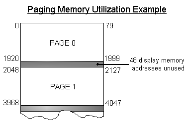 Click here to display a textified Paging Memory Utilization Example