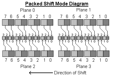 Click for Textified Packed Shift Mode Diagram