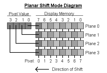 Click here for Textified Planar Shift Mode Diagram